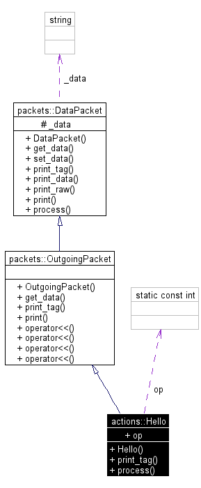 Collaboration graph