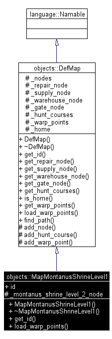 Inheritance graph