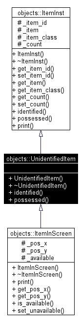 Inheritance graph